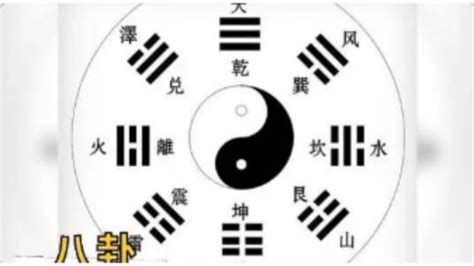 八卦的|八卦（中国古代易书中8个三画卦的总称）